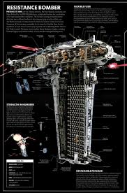Star Wars Ships Resistence Bomber Star Wars Fan Gifts Bomber Gardenplanning Resistence Ship In 2020 Star Wars Ships Star Wars Spaceships Star Wars Vehicles