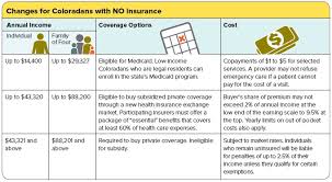 colorado health insurance exchange