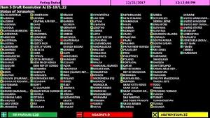 Pada saat didirikan, pbb memiliki 51 negara anggota; As Kalah Telak Ini Daftar Lengkap Negara Negara Yang Ikut Voting Majelis Umum Pbb Halaman All Bangka Pos
