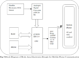Active means when incoming, outgoing this detects signal of active mobile phone even in silent mode. Figure 3 From Mobile Application Ecg Signal Processing For Deviation Detection Of Heart Rate Variability Hrv Semantic Scholar