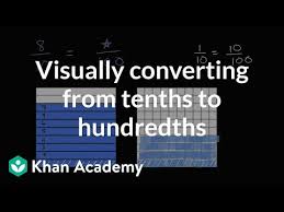 Visually Converting Tenths And Hundredths Video Khan Academy