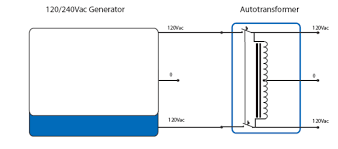 Autotransformer de Victron Energy
