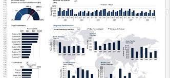 Financial Dashboard Nice Use Of Excel Column And Bar