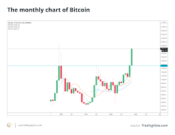 — dan held (@danheld) november 26, 2020 whether bitcoin will resume its ascent or fall significantly further remains to be seen. Bitcoin Price Breaks Past 18 8k As Bears And Bulls Map Out Its Path