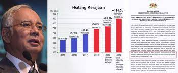 Hutang malaysia akan mencecah 100 peratus keluaran dalam negara kasar (kdnk) menjelang 2019 sekiranya putrajaya berterusan meminjam lebih ***hutang negara mencecah rm502.4 billion atau 53.7% dari keluaran dalam negara kasar (kdnk), hampir 2 kali. Ph Membisu Hutang Bertambah