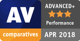 Kaspersky Av Comparatives