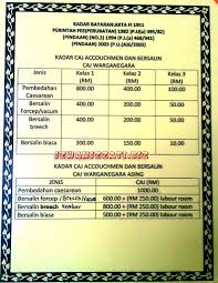 Kos bersalin hospital kerajaan 2021. Bayaran Hospital Kerajaan Untuk Bersalin