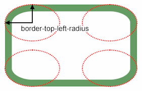 Check spelling or type a new query. Xsl Fo Antenna House Properties Border Radius Data2type Gmbh