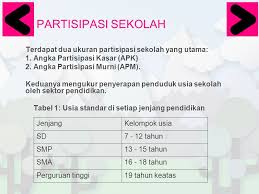 Text of nilai murni dalam pendidikan. Statistik Pendidikan Ppt Download