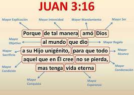 04 122 Camino A La Salvacion Varios Pasos Inspirational Words Quotes About God Bible Quotes