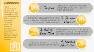 What is more, a priest proclaims before god that this person is going to reconcile with the church. Guide To Confession The Light Is On