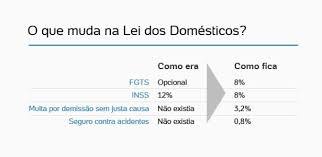 This is voughan porcentagem by raphael ribeiro de castro januá on vimeo, the home for high quality videos and the people who love them. Tudo Que Voce Precisa Saber Sobre Empregados Domesticos No Brasil Contabilidade Online