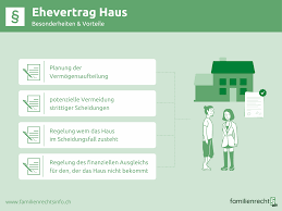 Ehevertrag mit Haus § Vermögensaufteilung & mehr