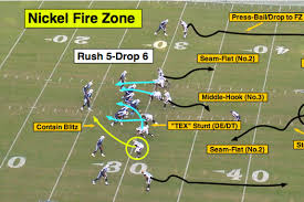 Listen to blitzed football with eighty episodes, free! Nfl 101 Breaking Down The Basics Of The Zone Blitz Bleacher Report Latest News Videos And Highlights