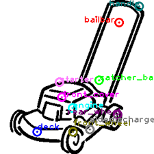 They have no engine so don't require gas, oil, or electricity. Lawn Mower One Shot Part Labeling