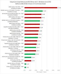 the best gpu for ethereum mining nvidia and amd tested