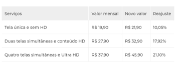 Maybe you would like to learn more about one of these? Netflix Aumenta Preco De Assinaturas No Brasil Veja Novos Valores Ibahia