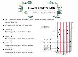 Ranch Beginners Kalimba Lesson 1 Intro And How To Read Ktab Thumb Piano Learn Piano Tablature