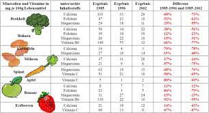 Dort findet sich auch eine auflistung der obstsorten mit viel fructose. Ø§Ø¹ØªØ§Ø¯ Ø¥ÙÙ Ø§ÙØ£Ø¨Ø¯ ÙÙ Ø§ÙÙØ§Ø­ÙØ© Ø§ÙÙÙÙÙÙØ© Welches Obst Hat Viel Fruchtzucker Kevinstead Com