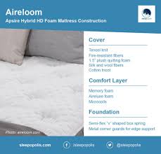 You are sure to get a good night's sleep on a bed made using the best materials found around the world. Aireloom Vs Tempurpedic Sleepopolis