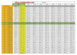 Album hidupku sape cakap gaji tentera besar. Jadual Tangga Gaji Penjawat Awam 2019