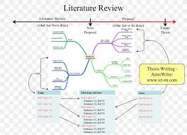 Join the community of literary voyagers and follow your books around the world. Thesis Literature Review Essay Mind Map Png 1500x1083px Thesis Academic Writing Area Concept Map Diagram Download