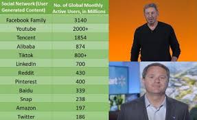 Oracle Walmart Invest In Tiktok To Challenge Cloud Rivals ^ tik tok, global short video community launched in thailand with the latest ai feature, gaga dance machine the very first short video app with a new function based on ai technology. apps run the world