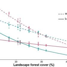 Your pest control business is growing, but you want for it to grow faster. Pdf Effects Of Bird And Bat Exclusion On Coffee Pest Control At Multiple Spatial Scales