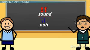In this spelling worksheet, kids practice decoding and understanding words with the diphthong ou, such as blouse, sound, or ounce. What Is A Diphthong Definition Examples English Class 2021 Video Study Com