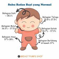 Apakah suhu normal tubuh badan seorang bayi? Suhu Badan Bayi Berbeza Pada Setiap Bahagian Tubuh