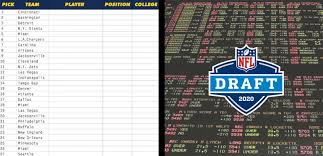 Compare odds across legal us sportsbooks at scoreandodds.com to help you profit over the course of the nfl season. Using Betting Odds To Predict The First Round Of The 2020 Nfl Draft