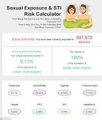 What to do if your partner has hpv. Sex Calculator Finds You Are Exposed To All Of Belfast If You Have 10 Partners Daily Mail Online