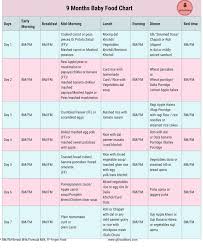 Surprising Diet Chart For Infant Baby Diet Chart For 1 Year