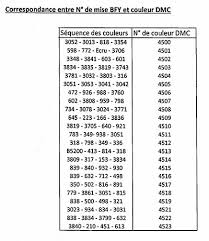 Explore more like printable dmc color list. Dmc Coloris Corresponding Colors In Solids Needlenthread Com