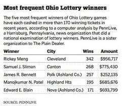 Ohio Lotterys Frequent Winners Grab Top Prizes Amid