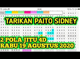 Tarikan Paito Sydney Rabu 19 Agustus 2020 Youtube