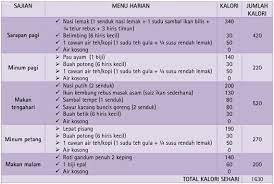 Resep 'menu diet kenyang' paling teruji. Jadual Pemakanan Diet Seimbang Diet Loss Diet Diet Diary