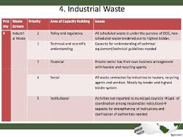 Most people understand what caste implies (jati) but what is the meaning of schedule? Act 672 Solid Waste And Public Cleansing Management