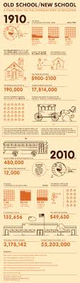 The Snap Shot Of The Evolution Of Education Educational Infographic Essay On Education Education