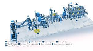 Car tyre recycling near me. Recycling Of Used Tiresparts