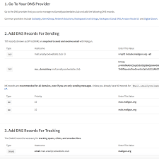 From the email headers i cannot tell if this would it be a script running on secureserver.net that is doing this (using his. Configure Mailgun For Wordpress Wp Engine