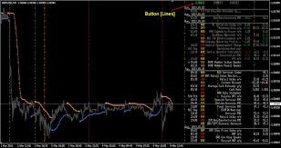 Forex factory news calendar apk apk download 看線圖輕鬆賺外匯. Forex Factory Calendar Indicator Mt4 Forex Power System