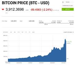Why did bitcoin cash drop? Bitcoin Cash Price Rises While Bitcoin And Ethereum Drop Bitcoin Bitcoin Cash And Ethereum Experienced A Few Changes Bitcoin Price Bitcoin Business Insider