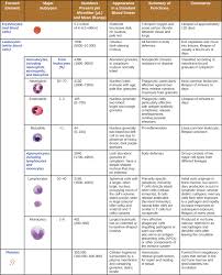 17 3 Cellular Defenses Biology Libretexts