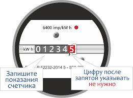 Peredat Pokazaniya Schetchika Za Elektroenergiyu Cherez Internet V Lichnom Kabinete Po Telefonu