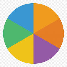 Pie Chart Circle Png 2126x2126px Watercolor Cartoon