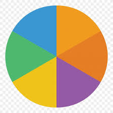 pie chart circle png 2126x2126px watercolor cartoon