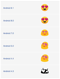 Unicode consortium shared the official list of the latest 117 emojis. Browse The Emoji Archives