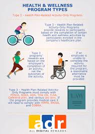 Pin On Health And Wellness