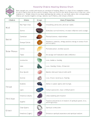 Healing Stones Chart Chakra Healing Stones Healing Stones Crystal Healing